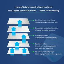 High Efficiency Melt Blown Material KN95 Mask with 5 Layers Protection