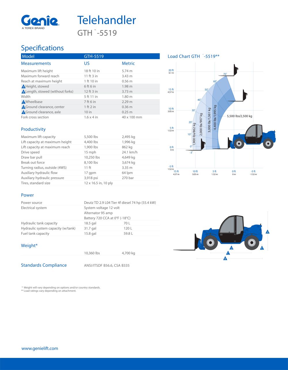 Genie® GTH™-5519 forklift specification sheet