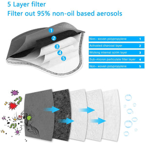 Overview of 5 different Layer Filter out 95% Non - Oil Based Aerosols 
