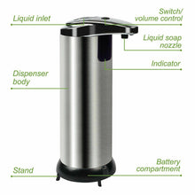 Load image into Gallery viewer, Display of Hand Wash Dispenser-Indicator,Liquid Inlet and Soap Nozzle
