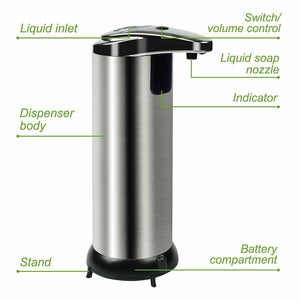 Display of Hand Wash Dispenser-Indicator,Liquid Inlet and Soap Nozzle