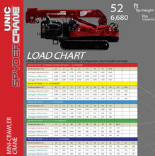 Load image into Gallery viewer, Rent Best Mini Crawler Crane With 6,800lb
