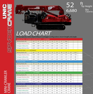 Rent Best Mini Crawler Crane With 6,800lb